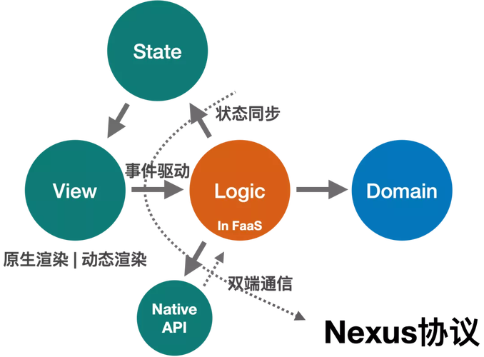 国外科技博客靠什么赚钱？-图3