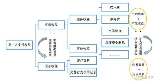 国外科技博客靠什么赚钱？-图2