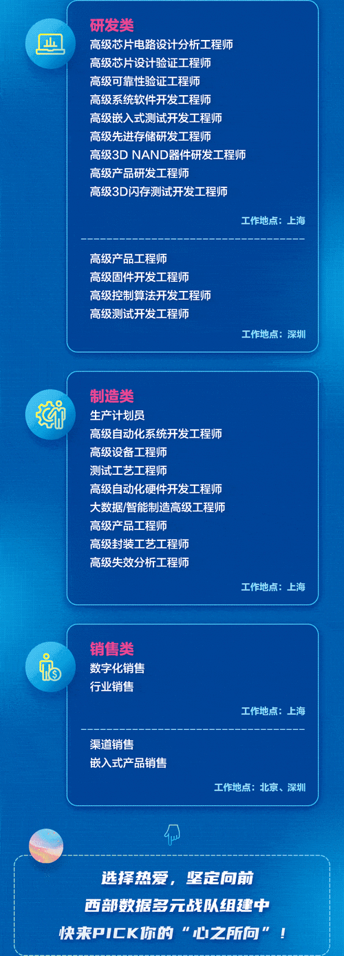 西数招聘什么岗位?要求有哪些?-图3 西数招聘什么岗位?要求有哪些?-图3