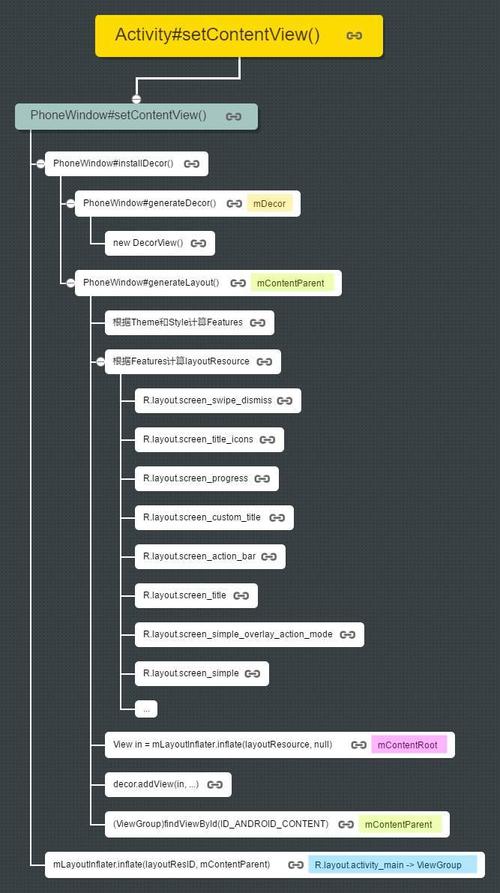 织梦模板调用方法有哪些具体步骤？-图2