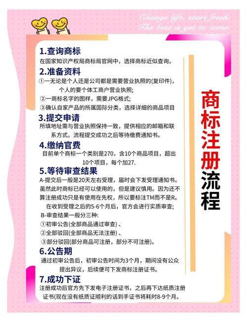 商服账号注册步骤是什么?-图1 商服账号注册步骤是什么?-图1