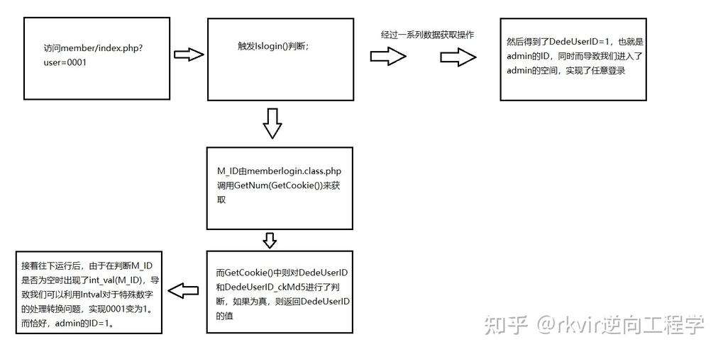 织梦5.7模板修改,新手从哪开始学?-图2 织梦5.7模板修改,新手从哪开始学?-图2