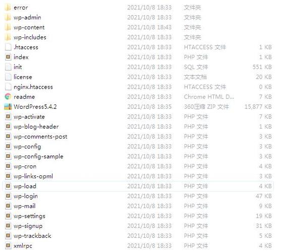 网站如何正确放置到根目录?-图3 网站如何正确放置到根目录?-图3