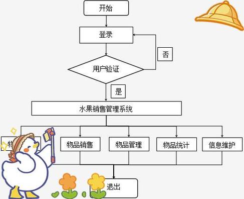 如何打造高转化销售网站？关键技巧是什么？-图3