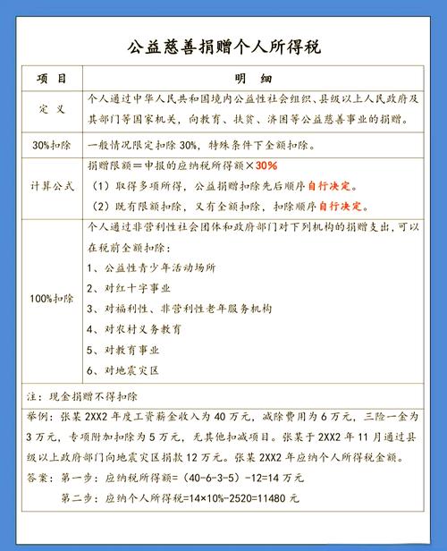 企业接受捐赠如何合法避税?-图1 企业接受捐赠如何合法避税?-图1