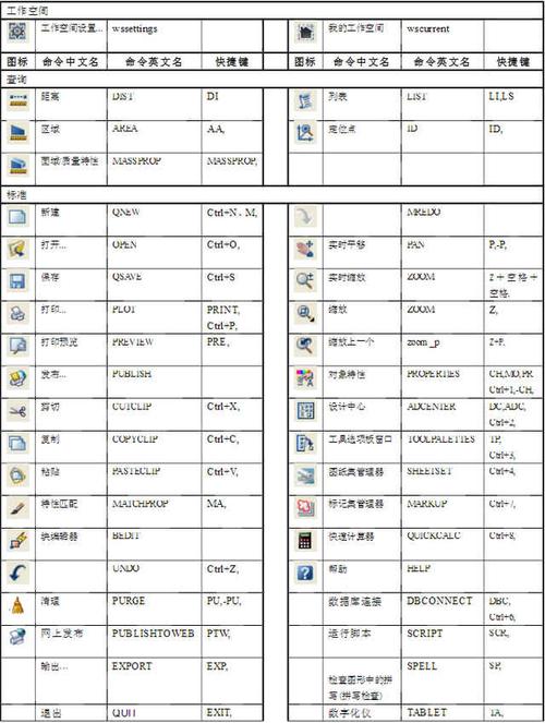 CAD打断命令快捷键是哪个?-图1 CAD打断命令快捷键是哪个?-图1