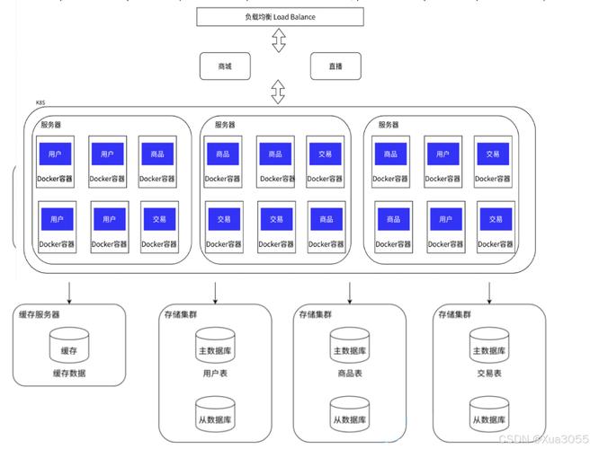 团队如何高效共享组件库?-图3 团队如何高效共享组件库?-图3
