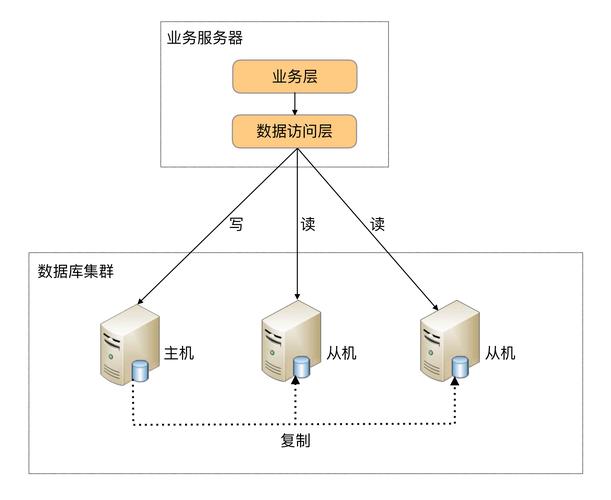 团队如何高效共享组件库?-图2 团队如何高效共享组件库?-图2