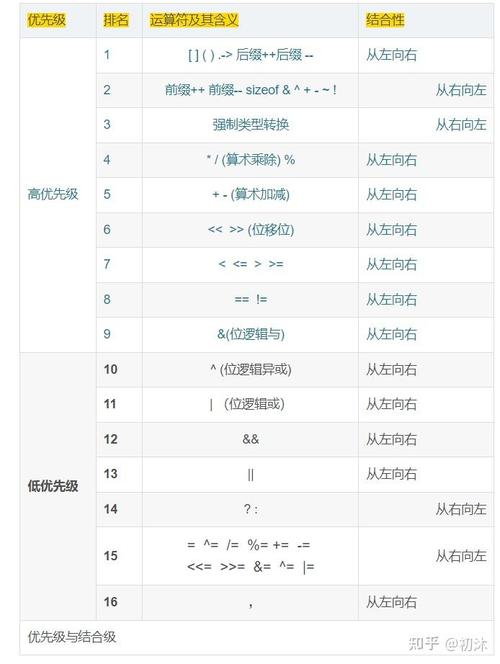 C读取命令行参数如何正确获取与解析?-图1 C读取命令行参数如何正确获取与解析?-图1