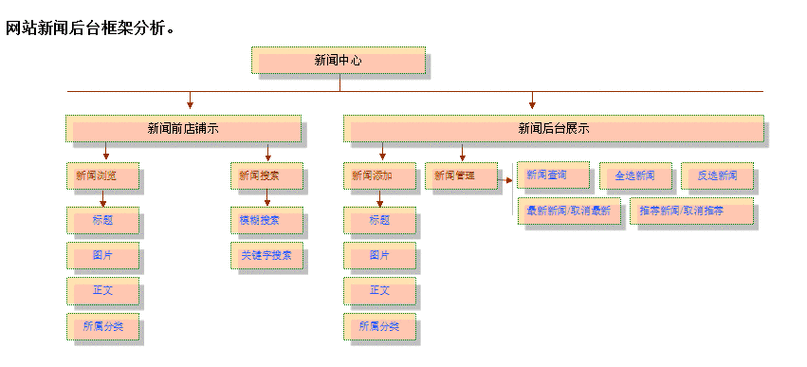 企业新闻网站建设,关键步骤有哪些?-图1 企业新闻网站建设,关键步骤有哪些?-图1