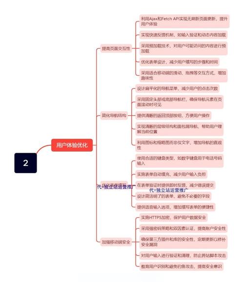 移动端网站怎么做?关键步骤有哪些?-图2 移动端网站怎么做?关键步骤有哪些?-图2