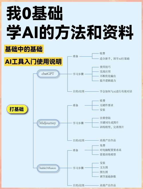 如何系统化成为AI设计师?-图2 如何系统化成为AI设计师?-图2