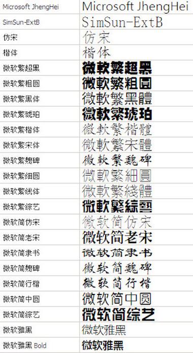 如何加载微软雅黑字体?-图2 如何加载微软雅黑字体?-图2