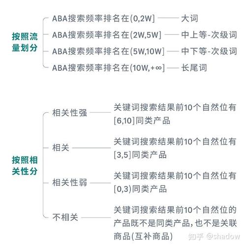 如何快速提升关键词排名?-图2 如何快速提升关键词排名?-图2
