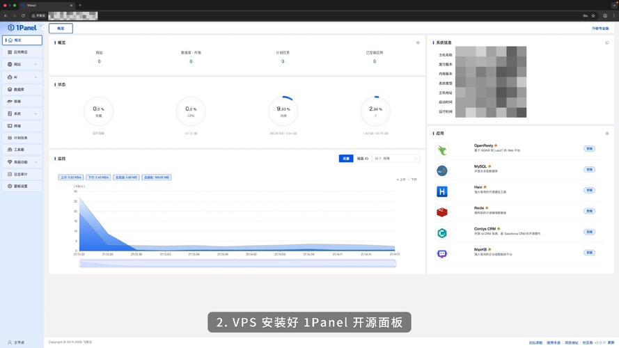VPS搭建邮件系统，如何配置与避免进垃圾箱？-图3