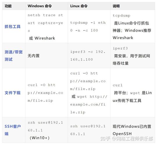 Windows命令行如何设置网络?-图2 Windows命令行如何设置网络?-图2