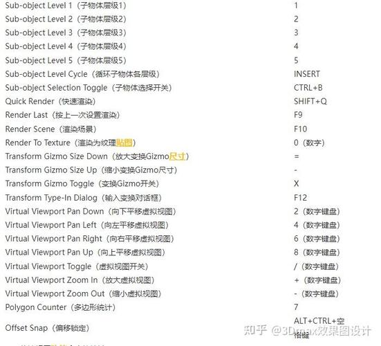 3dmax命令有哪些?-图2 3dmax命令有哪些?-图2