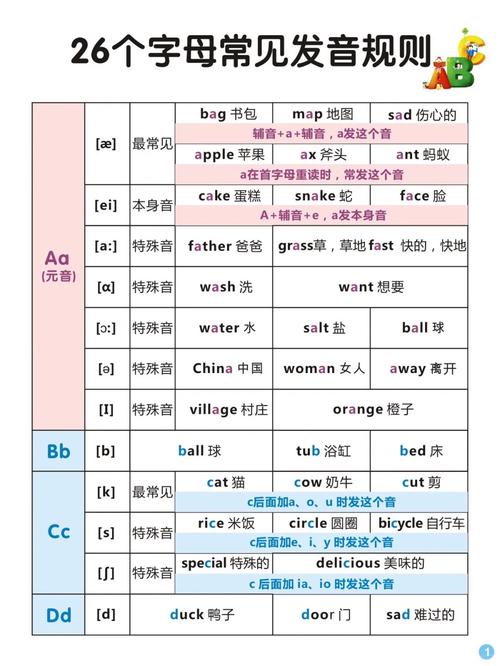 Europe每个字母怎么发音?-图1 Europe每个字母怎么发音?-图1