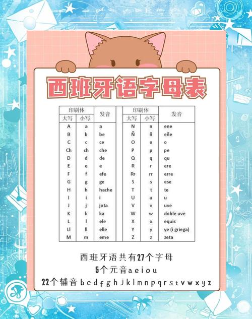 Europe每个字母怎么发音?-图2 Europe每个字母怎么发音?-图2