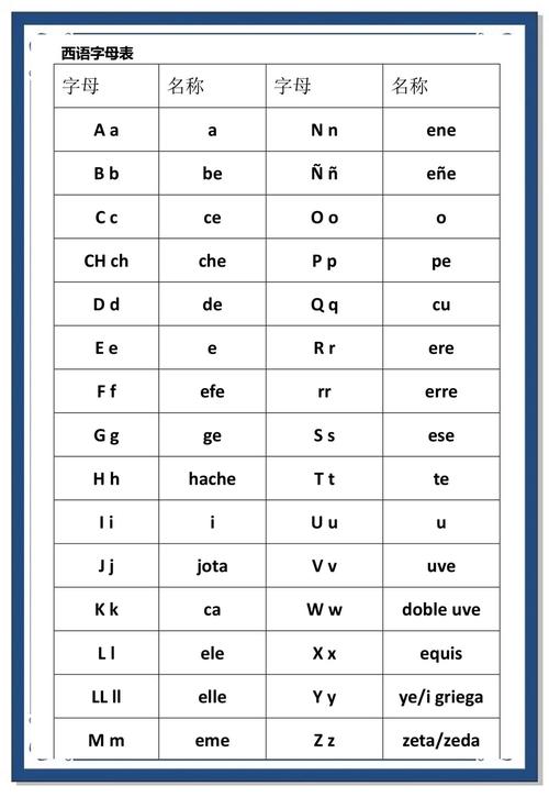 Europe每个字母怎么发音?-图3 Europe每个字母怎么发音?-图3