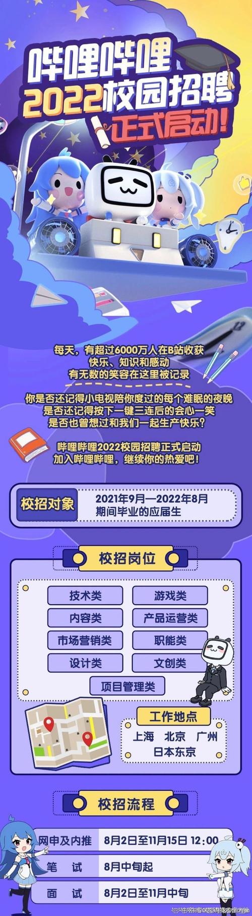 B站招聘有何新动向或要求?-图3 B站招聘有何新动向或要求?-图3