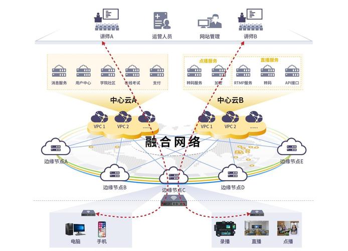 网络科技怎么做?关键步骤有哪些?-图3 网络科技怎么做?关键步骤有哪些?-图3