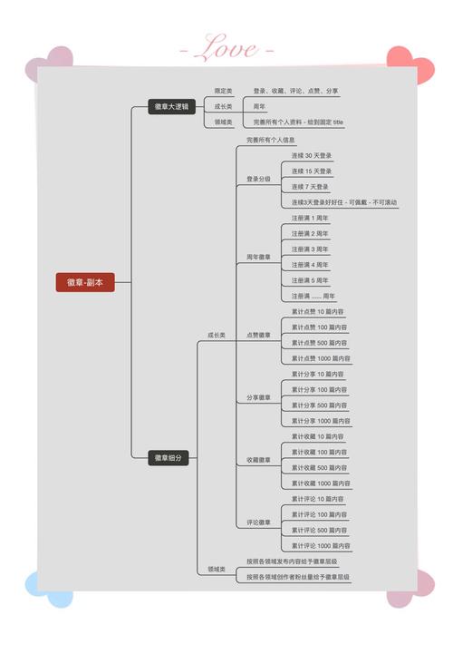 新用户粘性低?如何提升留存与活跃?-图3 新用户粘性低?如何提升留存与活跃?-图3
