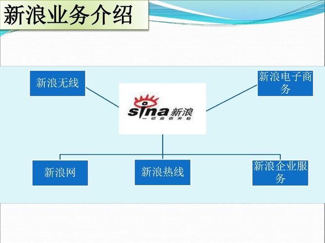 门户网站盈利模式有哪些?-图2 门户网站盈利模式有哪些?-图2