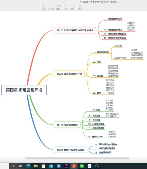 如何快速适应网络营销环境?-图3 如何快速适应网络营销环境?-图3