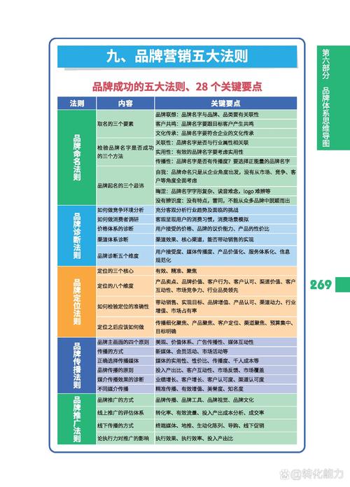 如何快速适应网络营销环境?-图2 如何快速适应网络营销环境?-图2