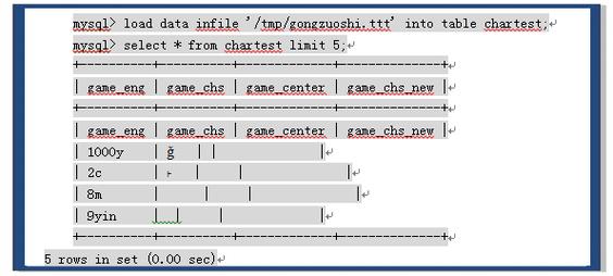 MySQL命令行查询乱码如何解决?-图2 MySQL命令行查询乱码如何解决?-图2
