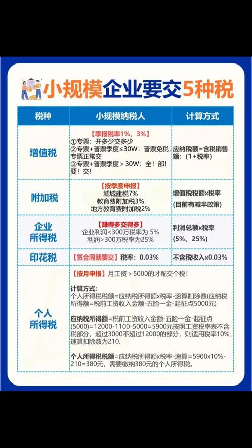 东莞网络公司交税有哪些具体方式?-图1 东莞网络公司交税有哪些具体方式?-图1