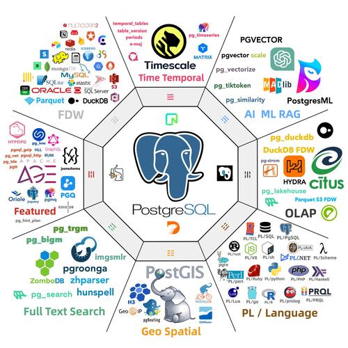 MongoDB招聘岗,薪资多少?技能要求有哪些?-图1 MongoDB招聘岗,薪资多少?技能要求有哪些?-图1