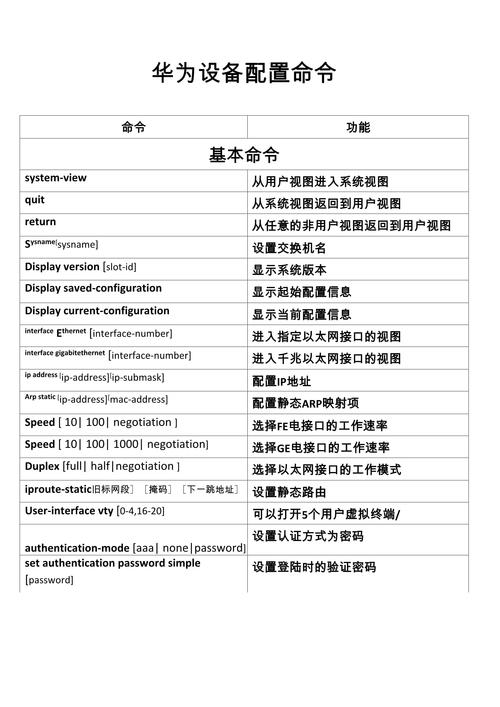华为S5700配置命令有哪些常用操作?-图1 华为S5700配置命令有哪些常用操作?-图1
