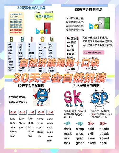 自然拼读如何准确解决单词重音问题?-图3 自然拼读如何准确解决单词重音问题?-图3