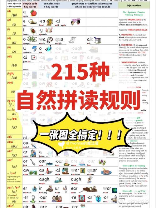 自然拼读如何准确解决单词重音问题?-图2 自然拼读如何准确解决单词重音问题?-图2