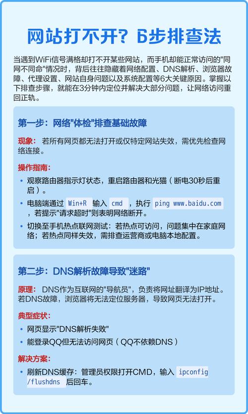 网站打不开,问题出在哪?-图1 网站打不开,问题出在哪?-图1
