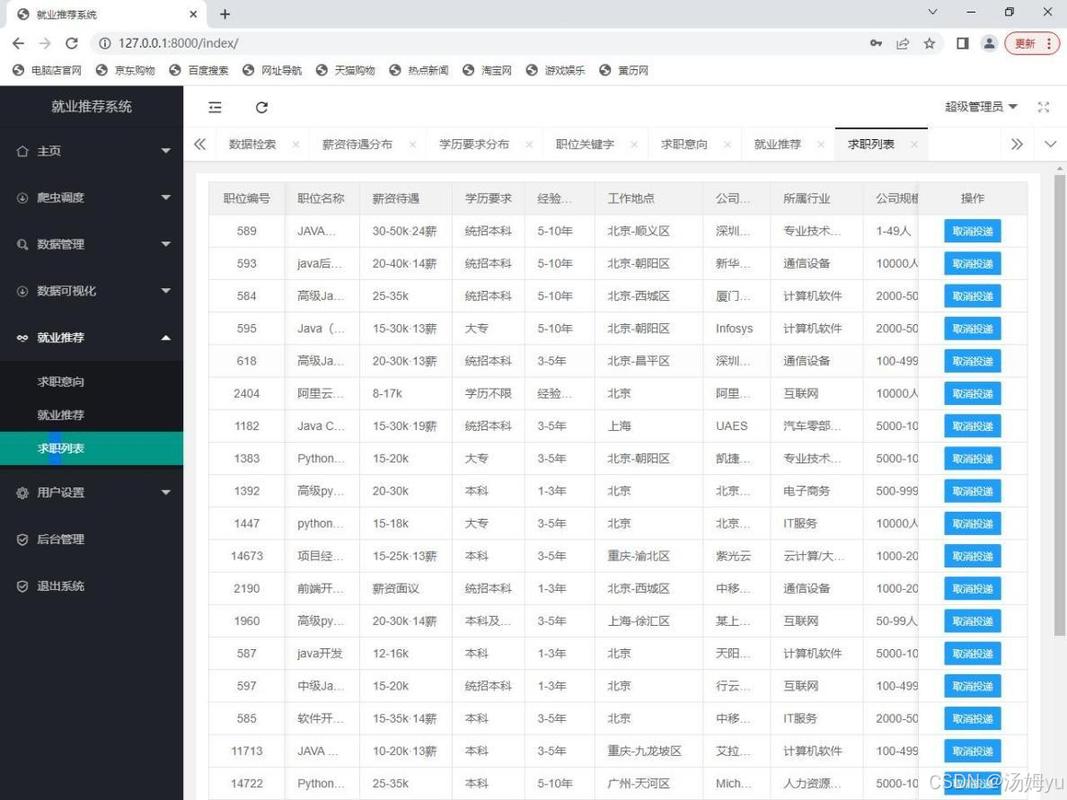 Python招聘岗具体要求有哪些?-图2 Python招聘岗具体要求有哪些?-图2