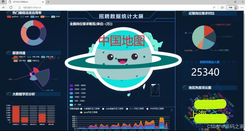 Python招聘岗具体要求有哪些?-图3 Python招聘岗具体要求有哪些?-图3