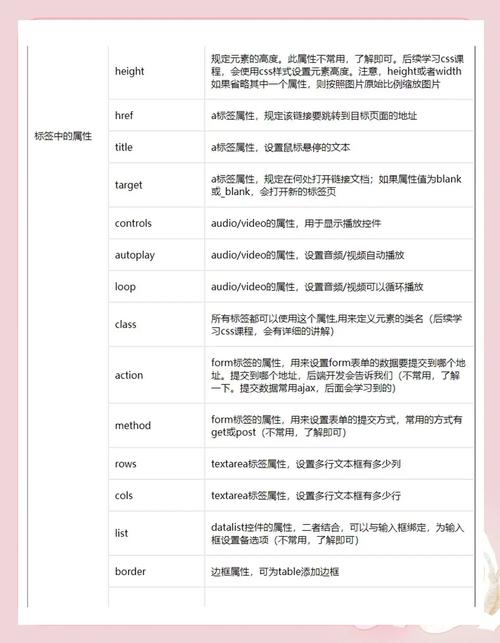 网页设计标签如何选?-图3 网页设计标签如何选?-图3