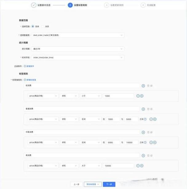 网页设计标签如何选?-图2 网页设计标签如何选?-图2