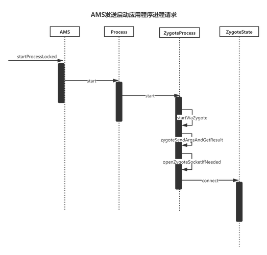 Android Ant打包命令行如何使用?-图1 Android Ant打包命令行如何使用?-图1