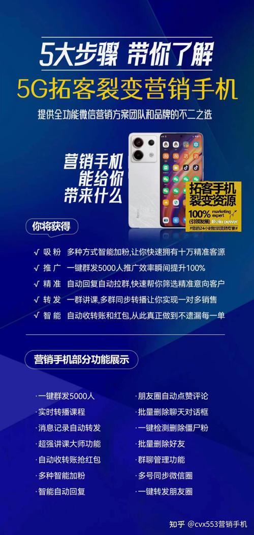 手机营销怎么做才有效?-图1 手机营销怎么做才有效?-图1