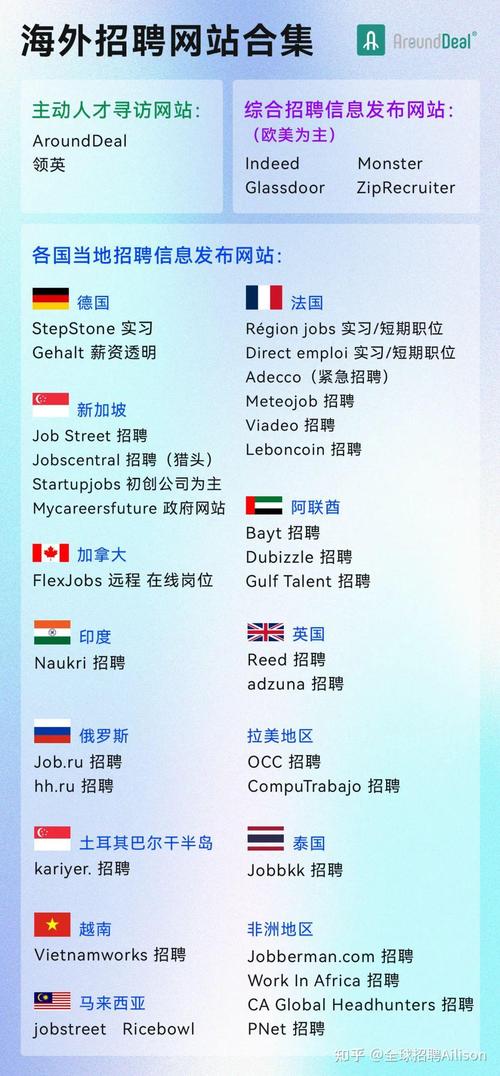 Facebook招聘有何新动向?-图1 Facebook招聘有何新动向?-图1