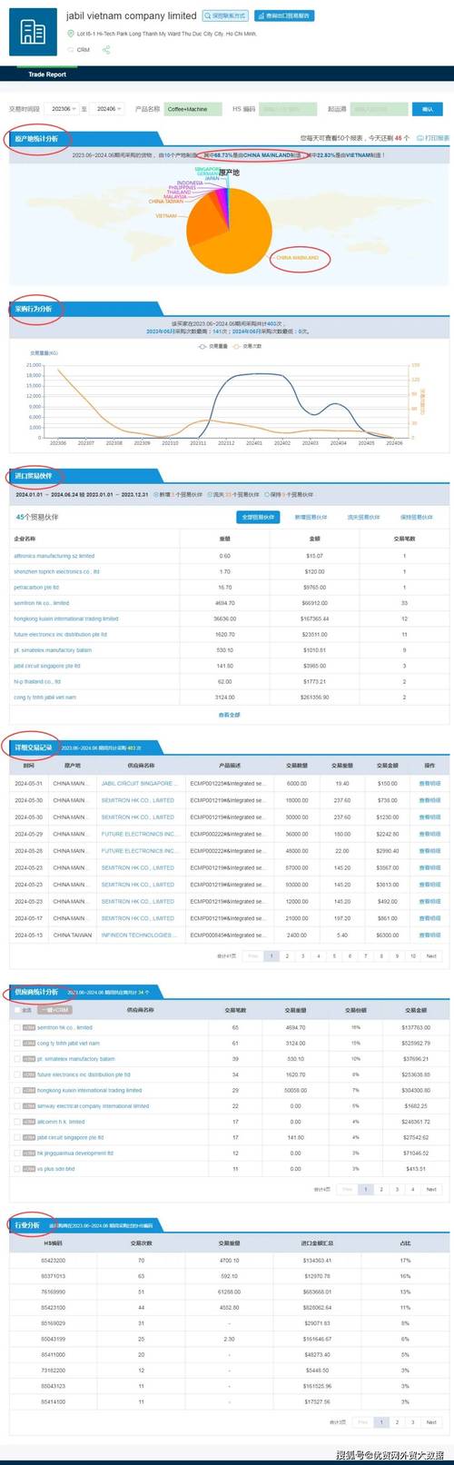 外贸网红怎么搜?高效渠道有哪些?-图2 外贸网红怎么搜?高效渠道有哪些?-图2