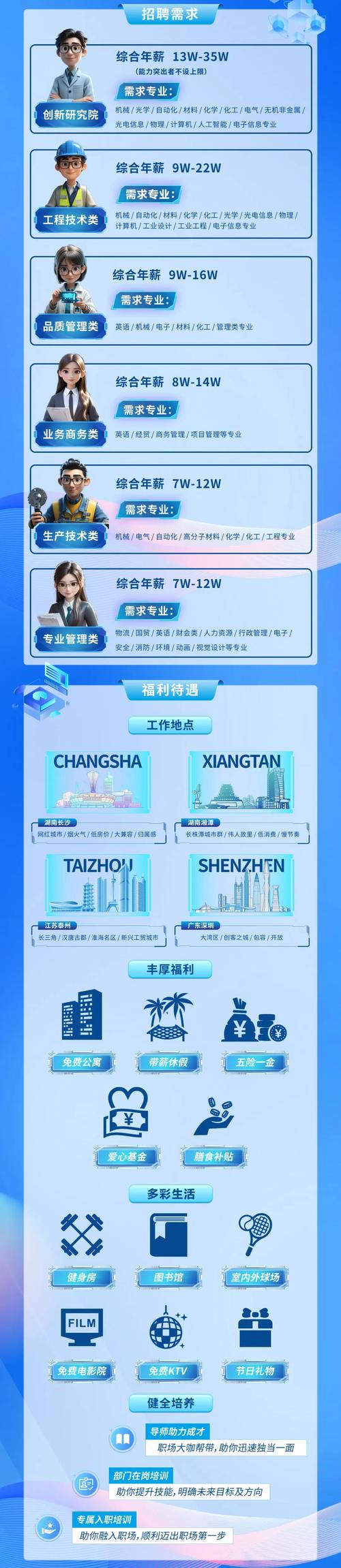 FlexNet招聘,哪些岗位值得投?-图1 FlexNet招聘,哪些岗位值得投?-图1
