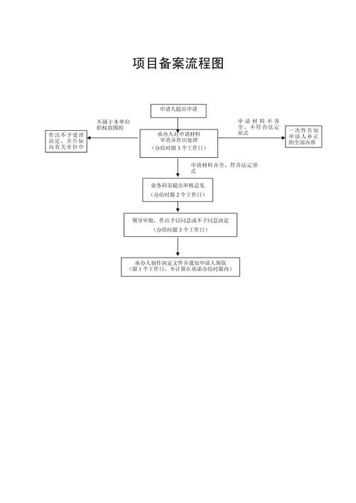网站备案流程图怎么用？关键步骤有哪些？-图2