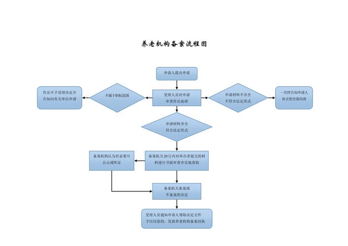 网站备案流程图怎么用？关键步骤有哪些？-图3