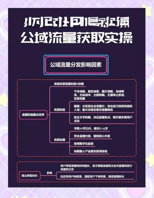 如何避免网站被耍流量?-图2 如何避免网站被耍流量?-图2