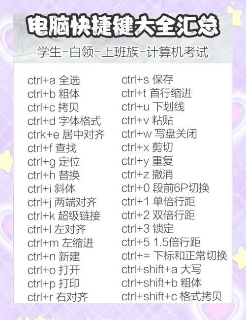 CorelDraw快捷键大全,哪些是高效必备的?-图1 CorelDraw快捷键大全,哪些是高效必备的?-图1